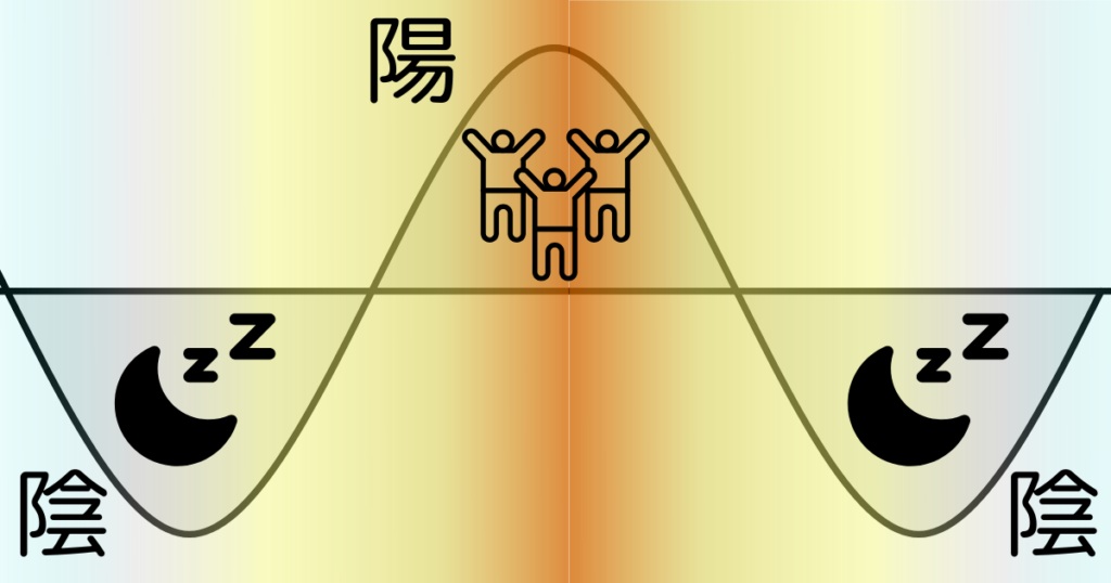 陰陽と睡眠のイメージ図